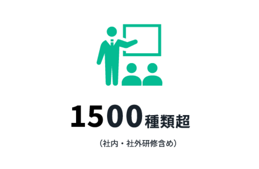 400種類超（社内・社外研修含め）