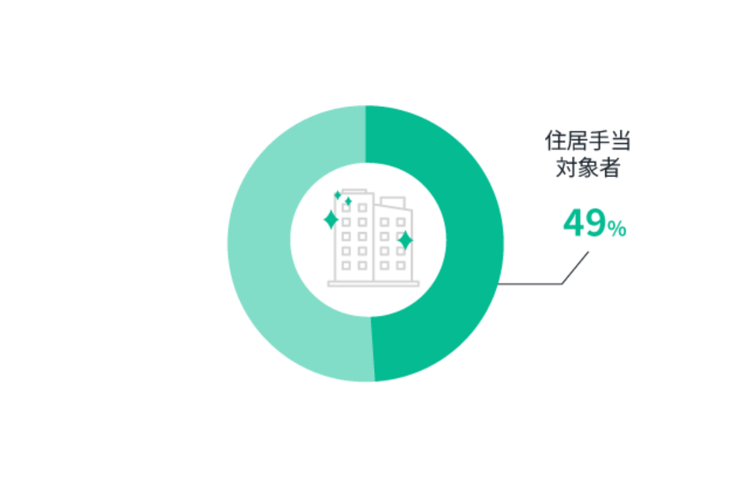 400種類超（社内・社外研修含め）