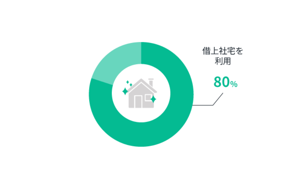 137種類（2024年1月時点）