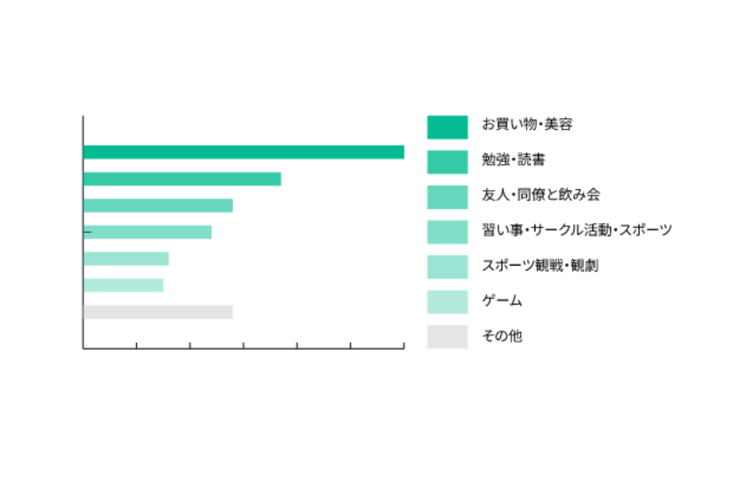 400種類超（社内・社外研修含め）